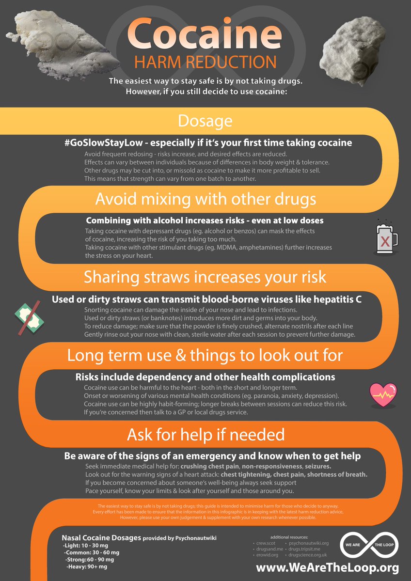 WeAreTheLoopUK's tweet image. Our Trans-European COVID-19 survey found cocaine use fell by 1/2 in peak lockdown. Please take care this festive season as tolerance is reduced after periods of abstinence. Look after yourself, season&apos;s greetings, &amp;amp; we look forward to seeing you IRL in 2021!
#StartLowGoSlow🎄🎄🎄