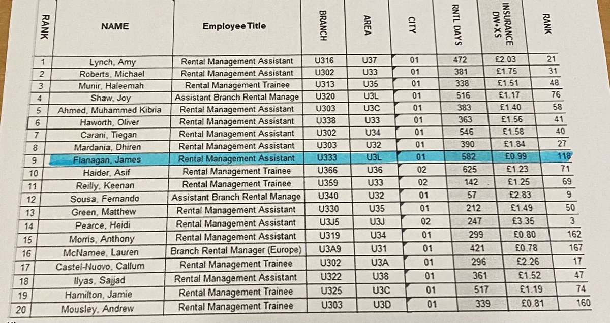 James Flanagan (@jflanaganerac) on Twitter photo Very proud to achieve Elite Club for November after just missing out the previous month! Since coming back in August this is something I've strived to do and to achieve it in a smaller branch such as Speke makes it even better! π #U3Elite <a href="/EracJohnm/">john maddocks</a> <a href="/DannyFlynnU3/">Danny Flynn</a> <a href="/kierancregan/">Kieran Cregan ππ</a> Very proud to achieve Elite Club for November after just missing out the previous month! Since coming back in August this is something I've strived to do and to achieve it in a smaller branch such as Speke makes it even better! π #U3Elite <a href="/EracJohnm/">john maddocks</a> <a href="/DannyFlynnU3/">Danny Flynn</a> <a href="/kierancregan/">Kieran Cregan ππ</a>