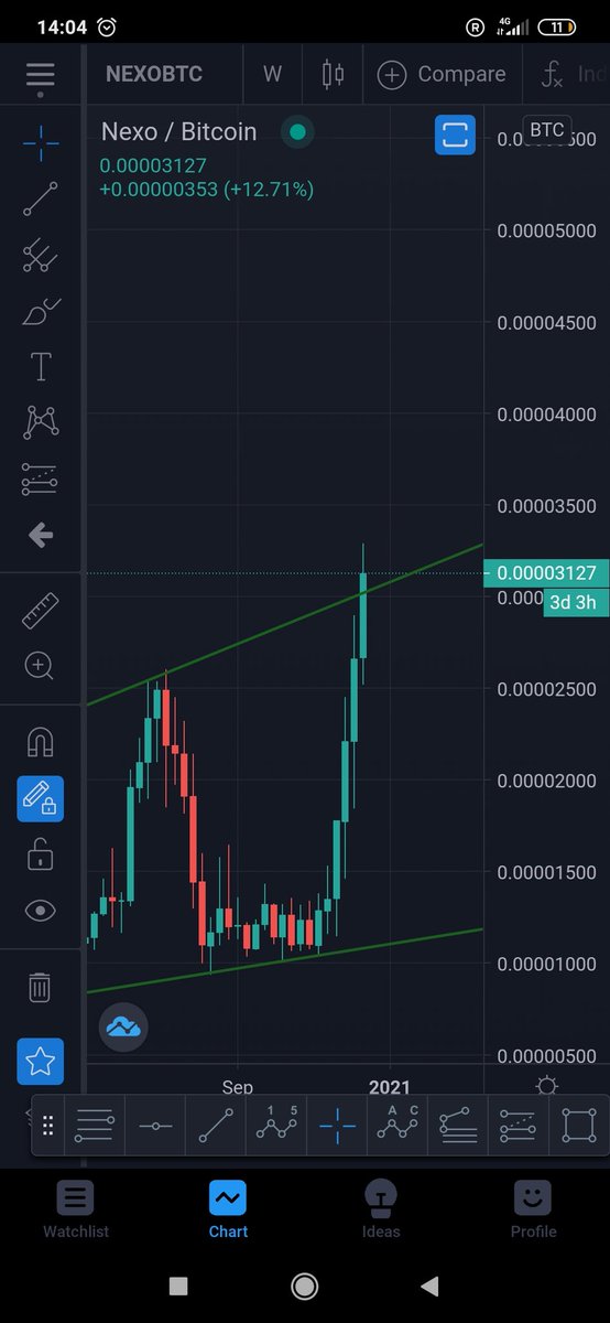 Tradingjob1's tweet photo. Still in disbelief? You should not be. Its real. #altseasen. Its not a dream or just some bullshit somone believe. Its now and its actual happens $nexo braking out also on $btc #bitcoin #btc pair #nexobtc https://t.co/RS6dNhwafW