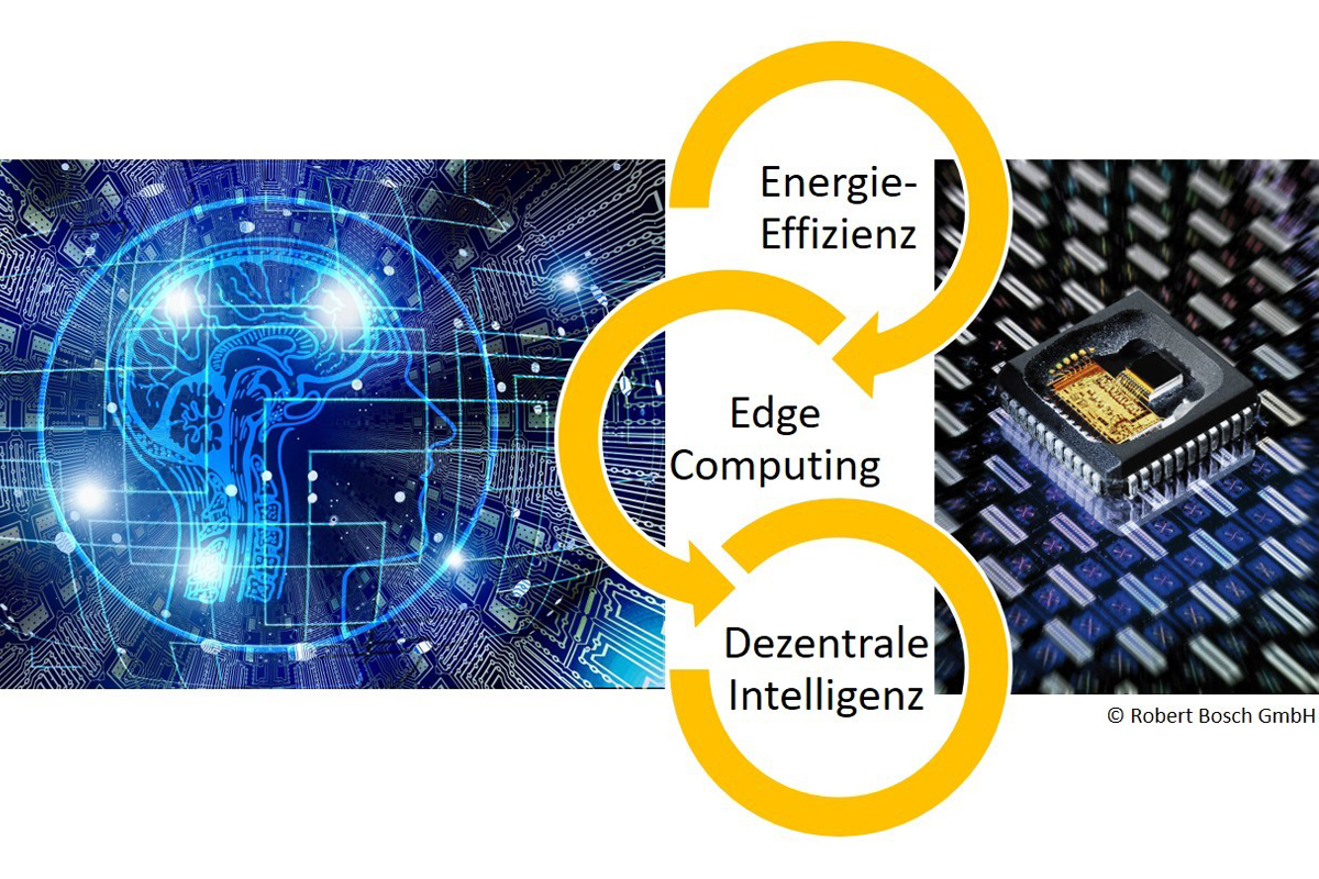 microTEC_SW's tweet photo. Künstliche Intelligenz? Nicht ohne Mikrosystemtechnik!
Von neuromorpher Hardware bis zu intelligenter Sensorik.
Beitrag von Dr. Jana Heuer & Dr. Christine Neuy auf unserer Website: https://t.co/DGTs0tYmBY
@AllianzI40_BW
@FraunhoferIPMS
@BoschMEMS
@Balluff
#KI #Mikrosysteme https://t.co/htyl92EhtR