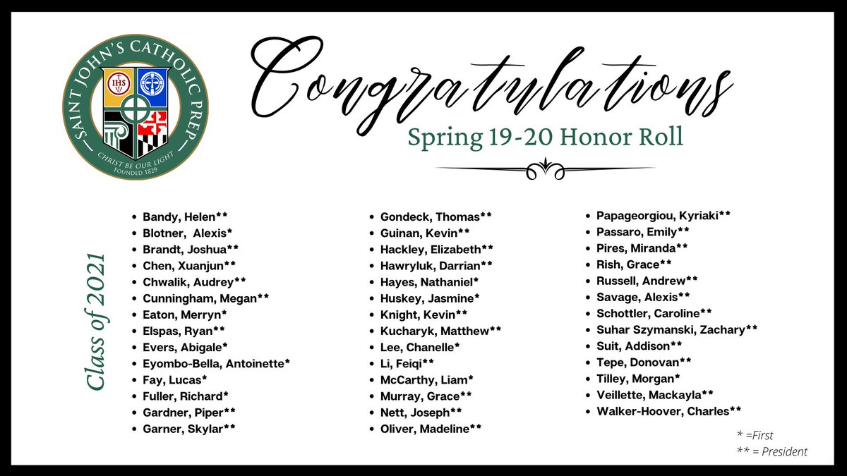 SJCPrep's tweet photo. #SJCPBOTB Congratulations to the members of the Class of 2021 who made the 2019-20 Spring Honor Roll! ⭐

We look forward to celebrating your accomplishments in person as soon we safely can!

#SJCP #YearInReview #2020 https://t.co/09HhXmlDuX