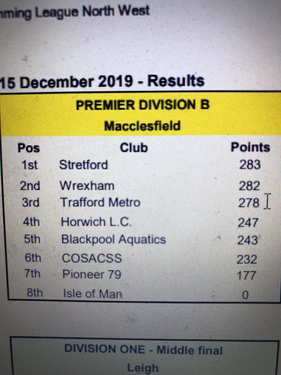 Stretford ASC 🐝 tweet media
