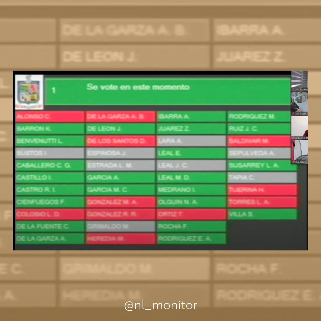 nl_monitor's tweet photo. Aquí lxs diputadxs que votaron a favor de los magistradOs, haciendo caso omiso sobre el Art. 41, evitando tener a mujeres en el poder. https://t.co/XZRXUffgV8