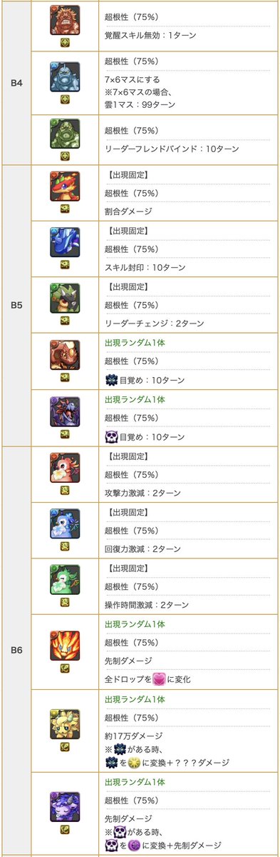 パズドラ攻略 Gamewith 裏魔廊の敵データ早見表が完成しましたー٩ ᴗ و 元々硬かった上に属性半減やタイプ半減が増えているので 結構難しくなってますね さらにすぐ発狂してくるので 耐久戦も無理 パズドラ攻略 Gamewith 裏魔廊の敵データ早見表が完成しましたー٩ ᴗ و 元々硬かった上に属性半減やタイプ半減が増えているので 結構難しくなってますね さらにすぐ発狂してくるので 耐久戦も無理