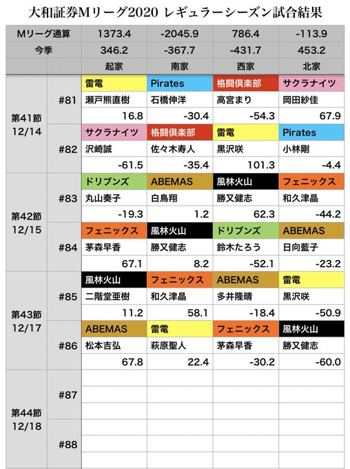 Mleague Resultsさんのイラストまとめ Mleague Resultsさんのイラストまとめ