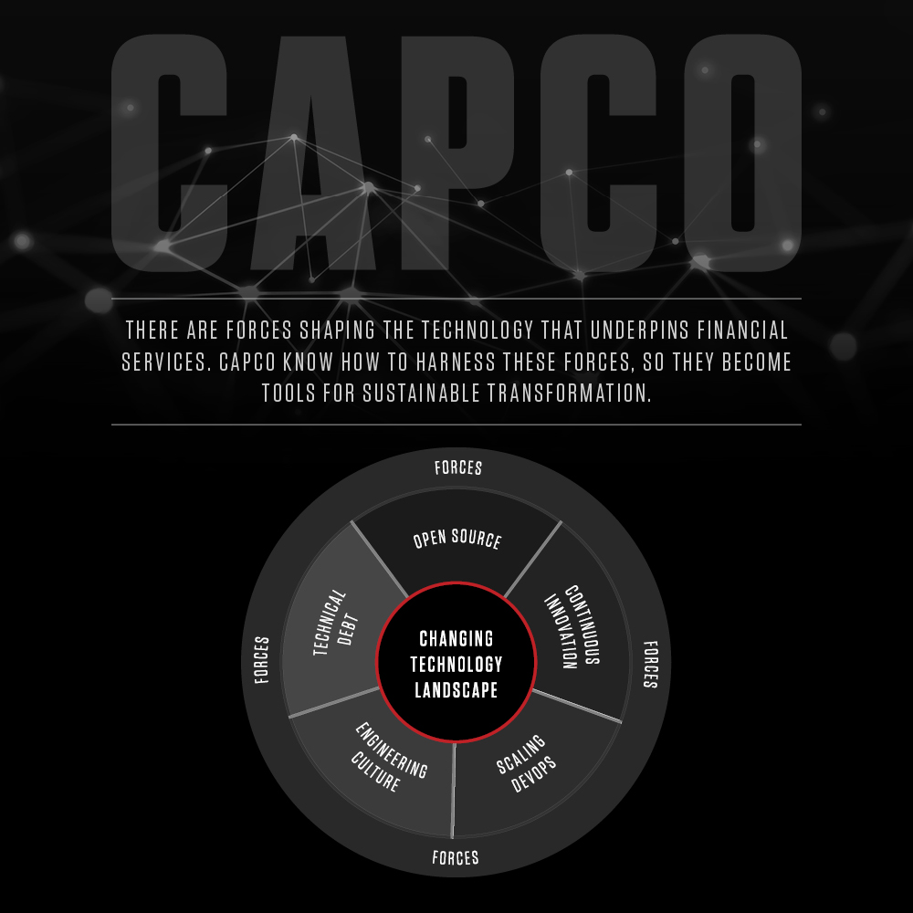 CapcoEd's tweet photo. We are Capco Engineering. We leverage our financial services capabilities and partner alliances to make your development journey a success. Will you join us as we re-engineer 2021? #FinancialServices #Engineering https://t.co/aS9efETlMj https://t.co/ibHg1eeEHA