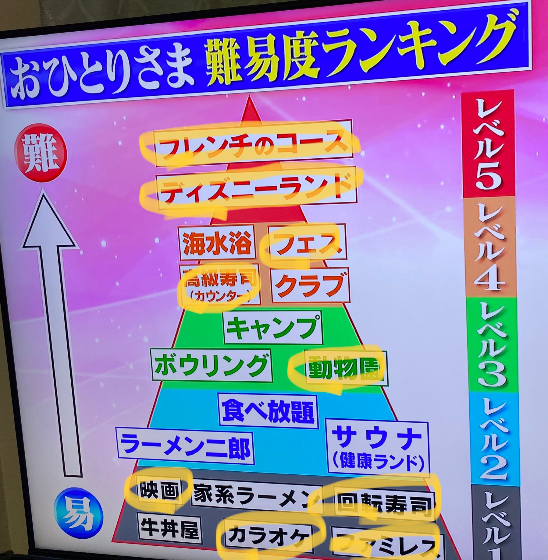 おひとりさま難易度ランキング レベル5にディズニーランド Dオタ は まとめダネ