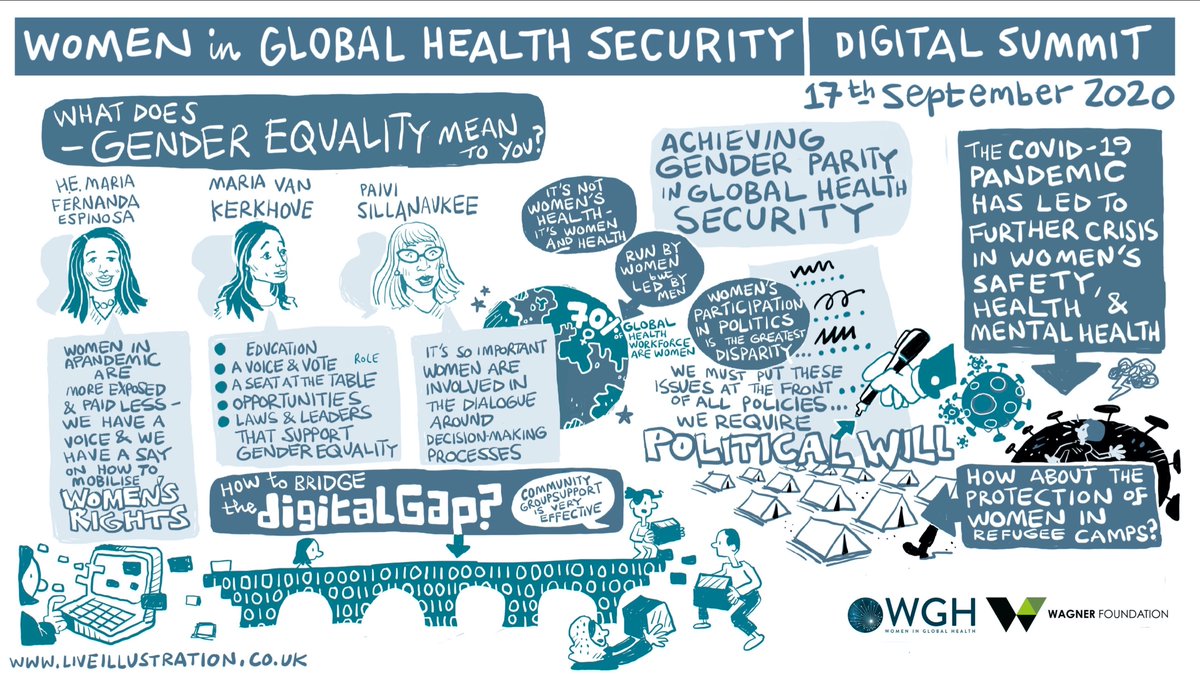 WghFinland's tweet photo. September - Ambassador for Health & Well-being of Finland at the Ministry for Foreign Affairs & WGH Finland member, @PSillanaukee joined a panel of women leaders during the #WGHSecuritySummit. This event was part of the WGH COVID 50/50 Campaign - https://t.co/LOWA65NGYg https://t.co/GTqk9IxgC9