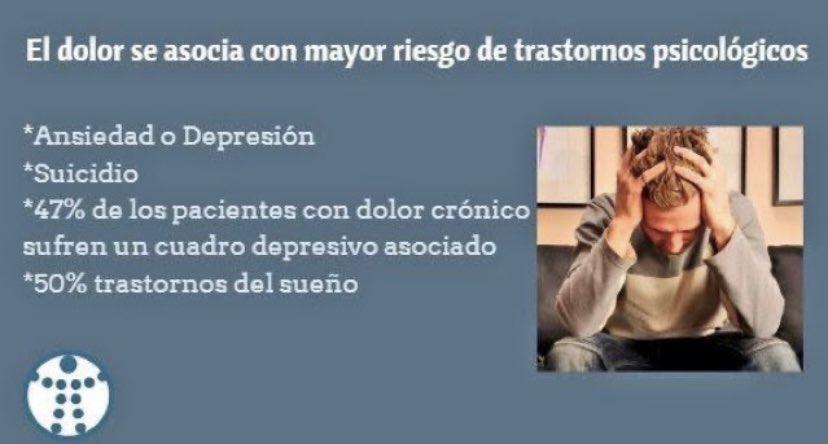 indol_ins's tweet photo. 🔷El #dolor se asocia con mayor riesgo de trastornos #psicologicos
🔹Ansiedad o #depresion
🔹Suicidio
🔹El 47% sufren un cuadro depresivo
🔹El 50% trastornos del sueño
👉🏻Ponte en manos de profesionales #psicología #ejercicio #fisioterapia #nutricion https://t.co/3yDm8tjLKF