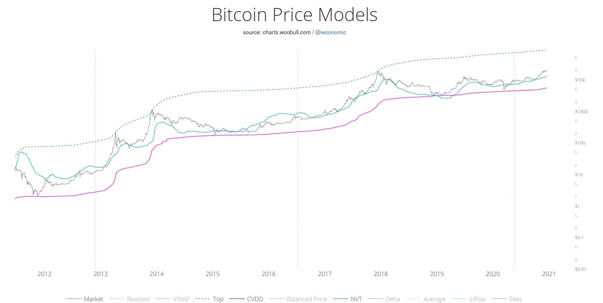 HarlemXBT's tweet photo. #Bitcoin #CVDD https://t.co/0W86tGIJs6