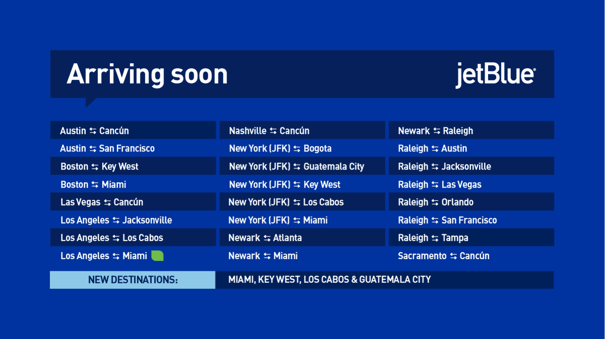 JetBlue's tweet photo. Rolling out in 2021, ready to book today: four new destinations—Miami, Key West, Los Cabos and Guatemala City—plus dozens of new routes. Book now for 2021: https://t.co/MwuOc7RXim https://t.co/XtgRnwmPwp
