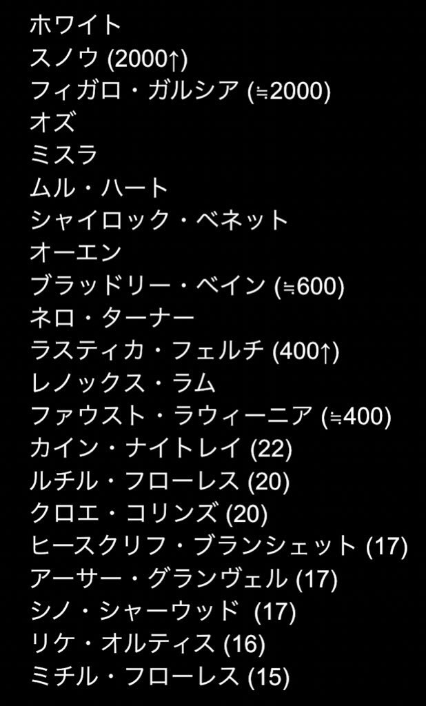 まほやく 年代順まとめ キャラフルネーム (年齢) ・スノウとホワイトは