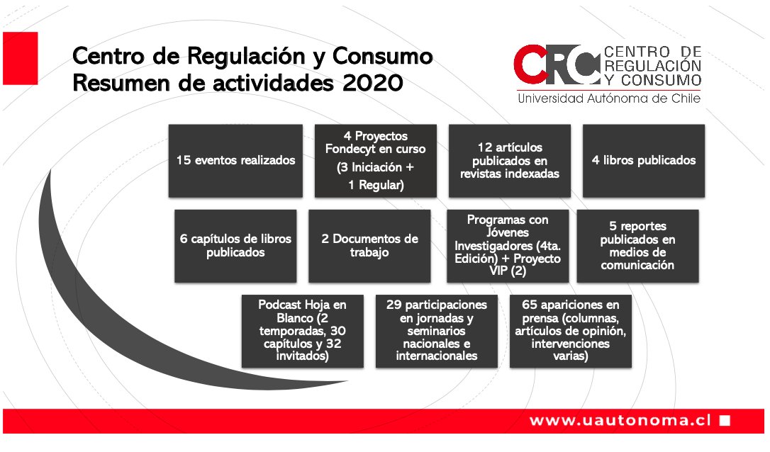 Nuestro Centro hizo muchas cosas este año. Aquí va una pequeña muestra del trabajo de nuestros investigadores, 
<a href="/BozzoSebastian/">Sebastian Bozzo Hauri</a> <a href="/michelleazuajep/">Michelle Azuaje-Pirela 🤖</a> <a href="/ivetteesis/">Ivette</a> <a href="/RegueroRebeca/">Rebeca Remeseiro Reguero</a> y <a href="/pcontrerasnet/">Pablo Contreras</a>. 
Ahora a proyectar el 2021!