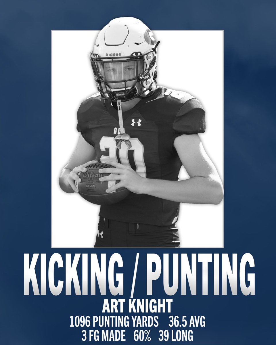 GCARamsFootball's tweet photo. 2020 GCA #StatLeaders #Kicking #Punting @ArtKnight9 https://t.co/8RV6kYGpQy