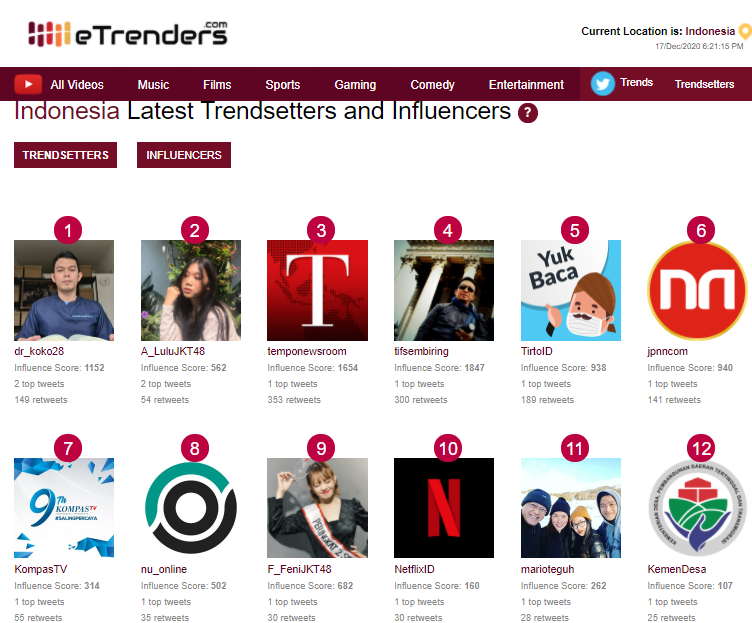 etrenders's tweet photo. #Trendster Teratas di #Indonesia hari ini:
1.) @dr_koko28
2.) @A_LuluJKT48
3.) @temponewsroom
4.) @tifsembiring
5.) @TirtoID
6.) @jpnncom
7.) @KompasTV
Kunjungi https://t.co/VS8SKgVInY untuk melihat daftar lengkapnya. #IndonesiaDaruratHAM
#DiktiMengajarDariRumah
#Panorama2ndWin https://t.co/P2EEIAj7uF