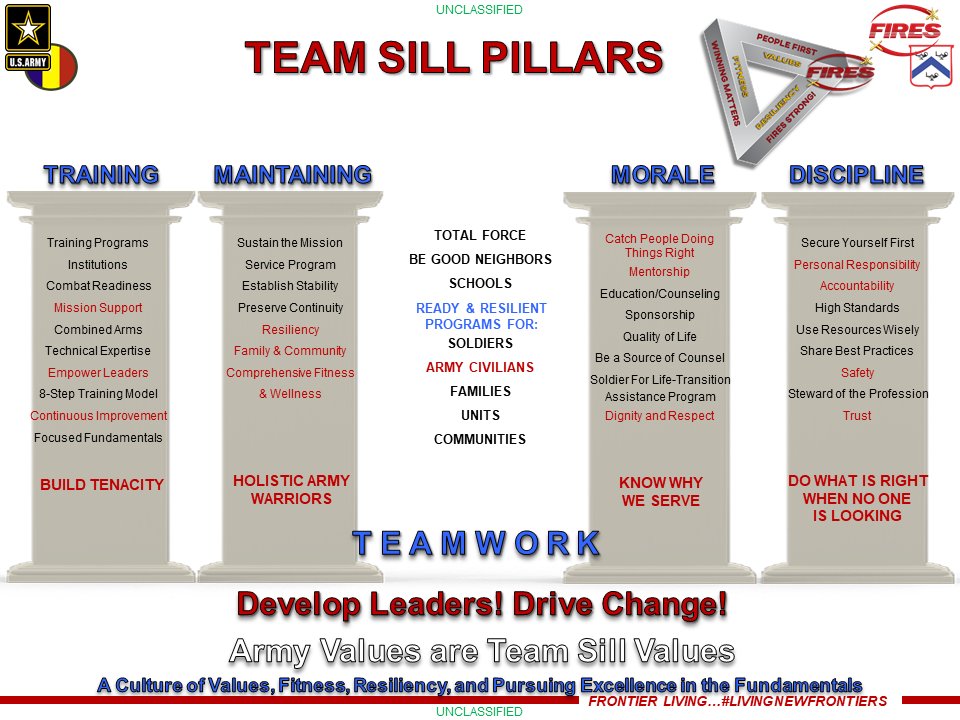 26ADABN's tweet photo. Kodiak Team – As we enter HBL, we ask that #1- everyone stay safe, healthy and happy #2 – continue to safeguard our formation against COVID-19  #3 – take a few moments during travel or break from activities to reflect on the pictures below, and what they mean to us - OUR Culture https://t.co/c04zV2M0Kq