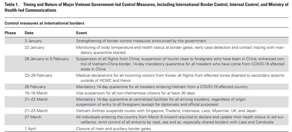Triggered by  @AliNouriPhD yesterday!Dear UK,Imagine if we could have our time again: how would we like our leaders to respond? Would these measures be considered a 'risky overreaction'?   @katylindemann  @IndependentSage