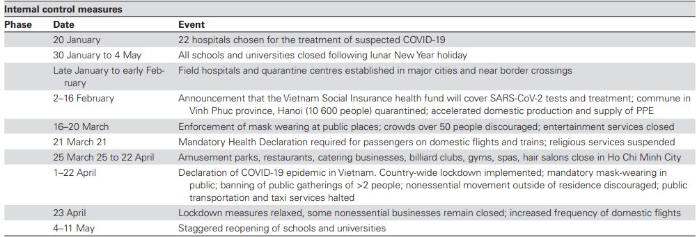 Triggered by  @AliNouriPhD yesterday!Dear UK,Imagine if we could have our time again: how would we like our leaders to respond? Would these measures be considered a 'risky overreaction'?   @katylindemann  @IndependentSage