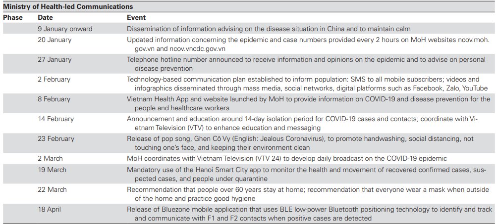 Triggered by  @AliNouriPhD yesterday!Dear UK,Imagine if we could have our time again: how would we like our leaders to respond? Would these measures be considered a 'risky overreaction'?   @katylindemann  @IndependentSage
