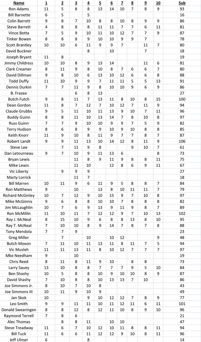 The Ocala Quarterback Club tweet media