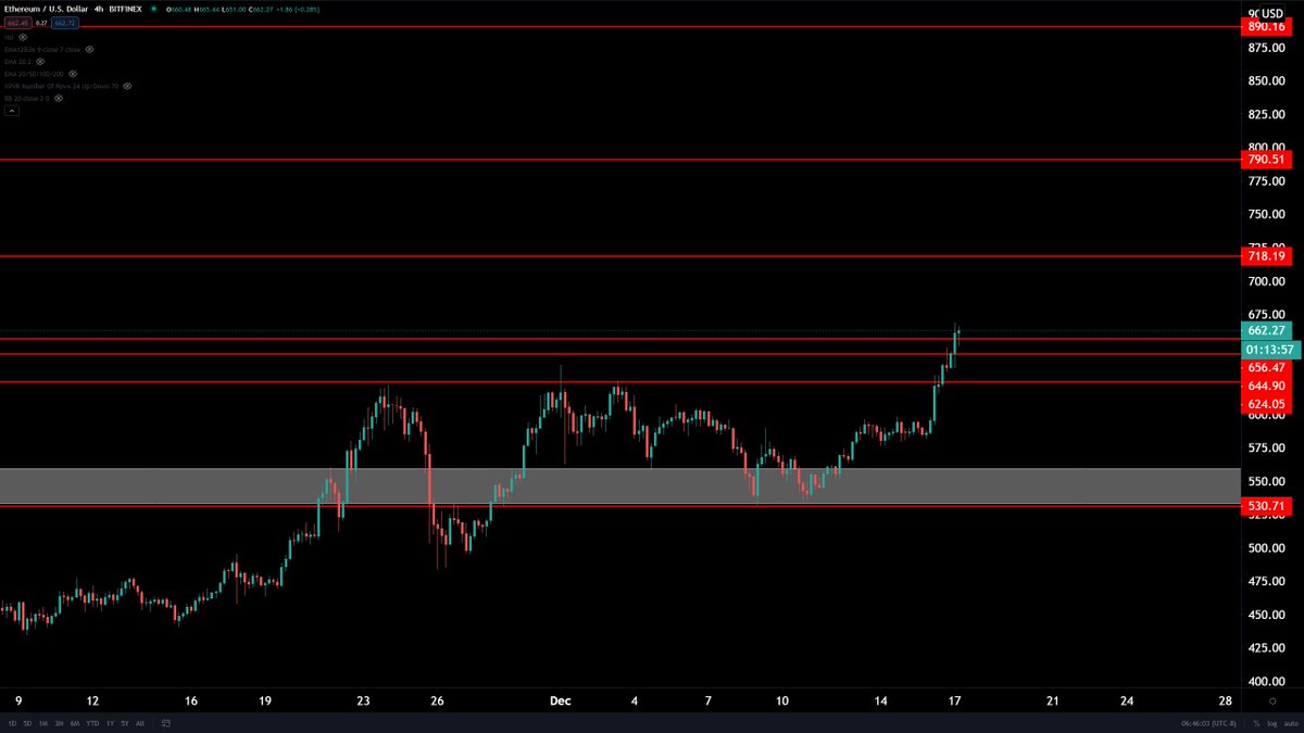 CryptoWendyO's tweet photo. $ETH

Bids set 

https://t.co/3oE7QbLnkW https://t.co/Aqr2YoX1hD