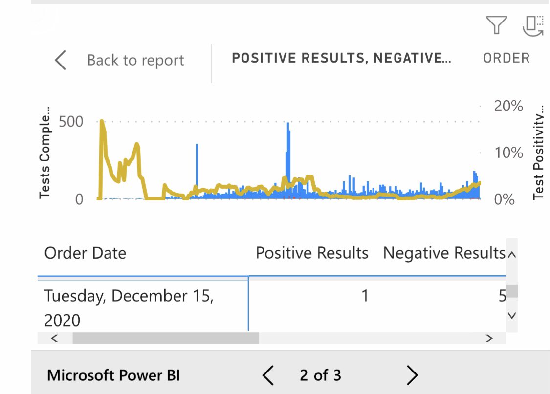 Tbrownsanjo's tweet photo. In 8 days - jumped from 8 to 33 and that’s not current - because they update but the figures are 2 days behind. Doesn’t seem like a lot but understand 1 unit holds 64. #Covid19InJails #SCCoJails https://t.co/8flmzqPmds