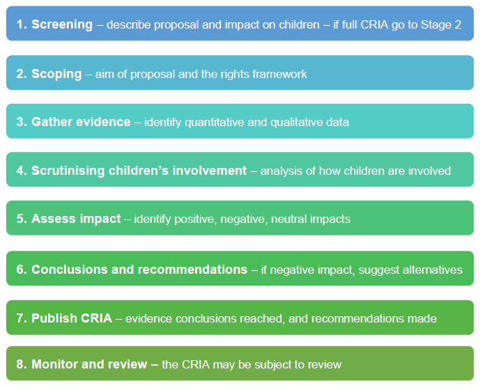 ENOChildren's tweet photo. 💡 Do you want to know more about how to undertake a comprehensive Child Rights Impact Assessment? 

Check out our step-by-step guide detailed in the Common Framework of Reference 👉 https://t.co/bEvVlL0ypv

#PromotingCRIA https://t.co/JmtwKswtuI