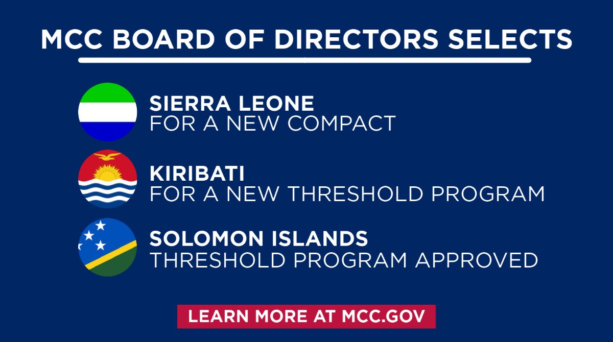 MCC_CEO45's tweet photo. ICYMI: @MCCgov Board:

✔️ Selected Sierra Leone as eligible to develop a compact
✔️ Selected Kiribati as eligible to develop a threshold program
✔️ Approved $23M Solomon Islands Threshold Program https://t.co/ucdcJ1ZzoC