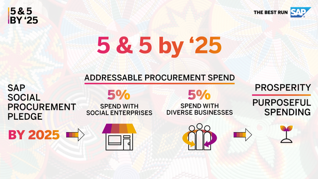 annsofie_ruf's tweet photo. When shopping this holiday season, buying social increases a gift's impact beyond the individual who receives it. Explore the gift guides 🎁 #BuySocial #SAP4Good https://t.co/KftjglvS3U https://t.co/Ms9kY7CvHz