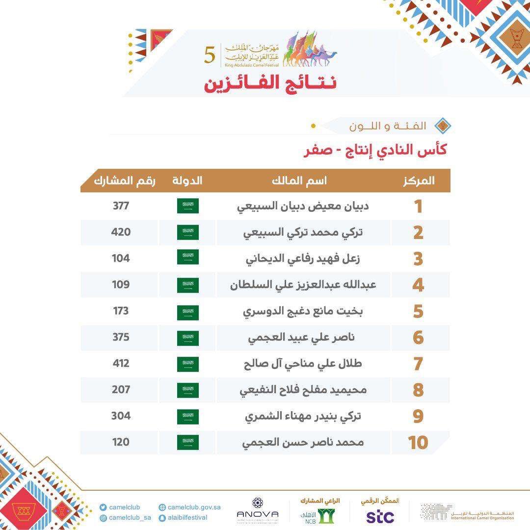 دبيان بن بادي (@debaian1) on Twitter photo 