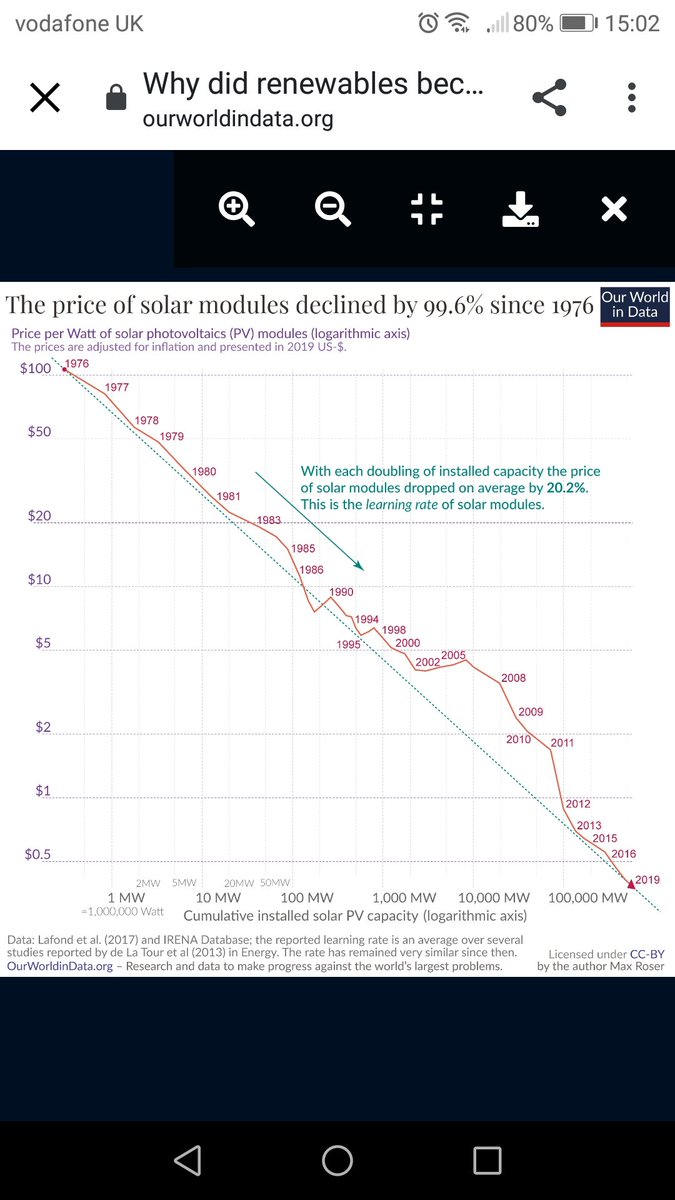 CE-SEA Building Integrated Solar Energy tweet media