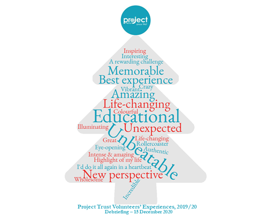 ProjectTrustUK's tweet photo. Project Trust Debriefing Courses in December 2020 (& early 2021) are online rather than on the Isle of Coll.
In this week’s Course, 2019/20 Volunteers placed in Africa, Asia, and Latin America (and beyond!!) described their experiences…
#ThisIsProjectTrust #ThursdayMotivation https://t.co/wfZdBVZJik