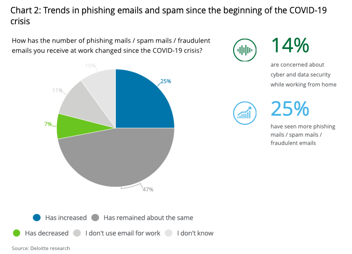 Cyber_Lantern's tweet photo. #Cybercrime – the risks to your employees &amp; your #SMB of working from home!  => https://t.co/KyTFddkvTB
Educate your team to be more aware of techniques used by criminals via #phishing emails &amp; #spam used to access your networks. #cyberattacks #CyberLantern #infosec https://t.co/xJAwDZtAOl