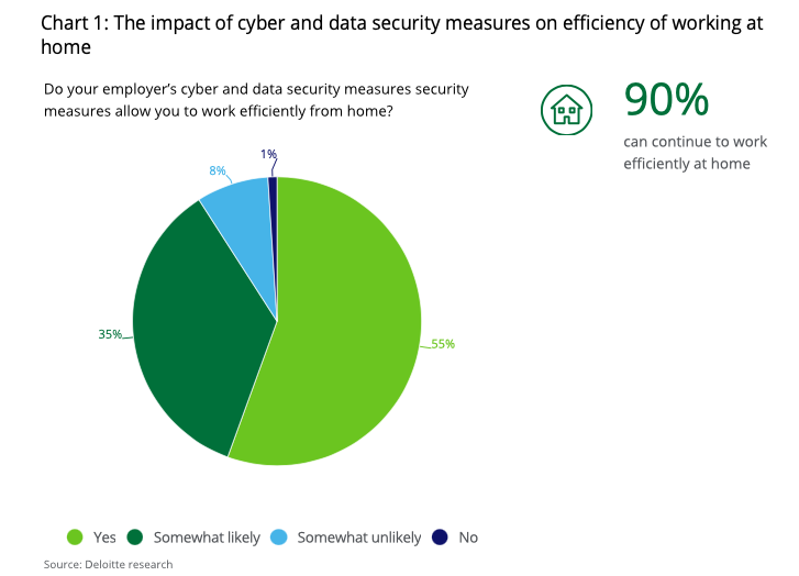 Cyber_Lantern's tweet photo. #Cybercrime – the risks to your employees &amp; your #SMB of working from home!  => https://t.co/KyTFddkvTB
Educate your team to be more aware of techniques used by criminals via #phishing emails &amp; #spam used to access your networks. #cyberattacks #CyberLantern #infosec https://t.co/xJAwDZtAOl