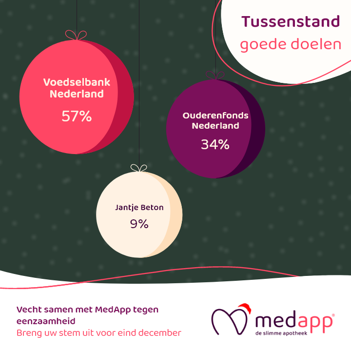 MedApp tweet media