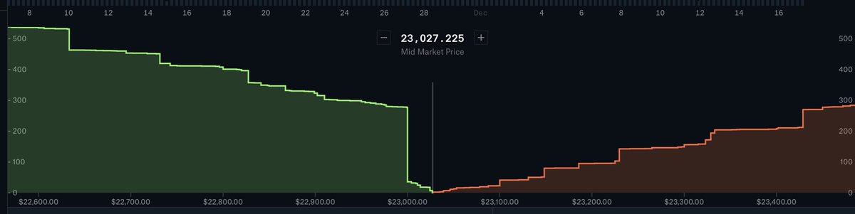 BitcoinBirch's tweet photo. Lol strap the f*ck in CT https://t.co/HAHWTFoVU7