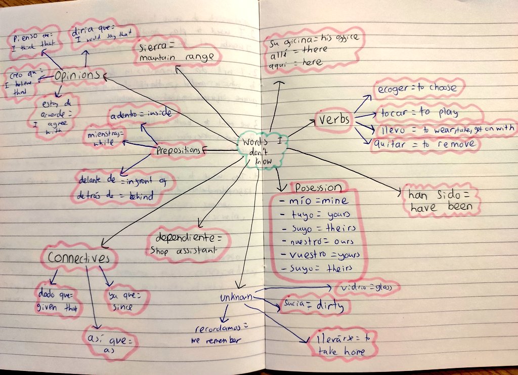 Lovely mind map from Jess (Y11) at Spanish form time. Learning does not end after mocks. #keepinghighstandards