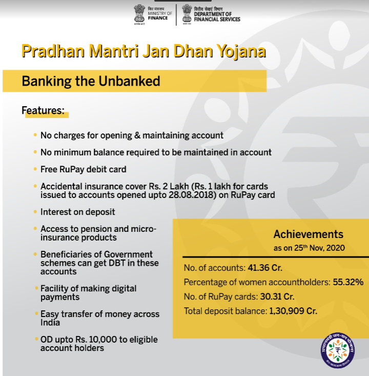 PibLucknow's tweet image. पीएमजेडीवाई-आत्मनिर्भर भारत के लिए समावेशी विकास का संकल्प.बैंक सुविधा से वंचित लोगों को बैंकिग से जोड़ने का बड़ा प्रयास,भारतीय नागरिकों को रियायती दरों पर वित्तीय सुविधायें मुहैया कराने का कीर्तिमान स्थापित करती योजना
#FinancialInclusionForAll 
#AatmanirbharBharat @FinMinIndia