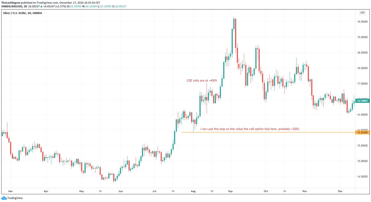 after the 3rd acceleration, the calls are at +450%this is my last action. the stop is now put at +200%mental status is very strong, volatility is all finewe are now looking for the exit with a guaranteed +200%in my head, i never had +450%(5)