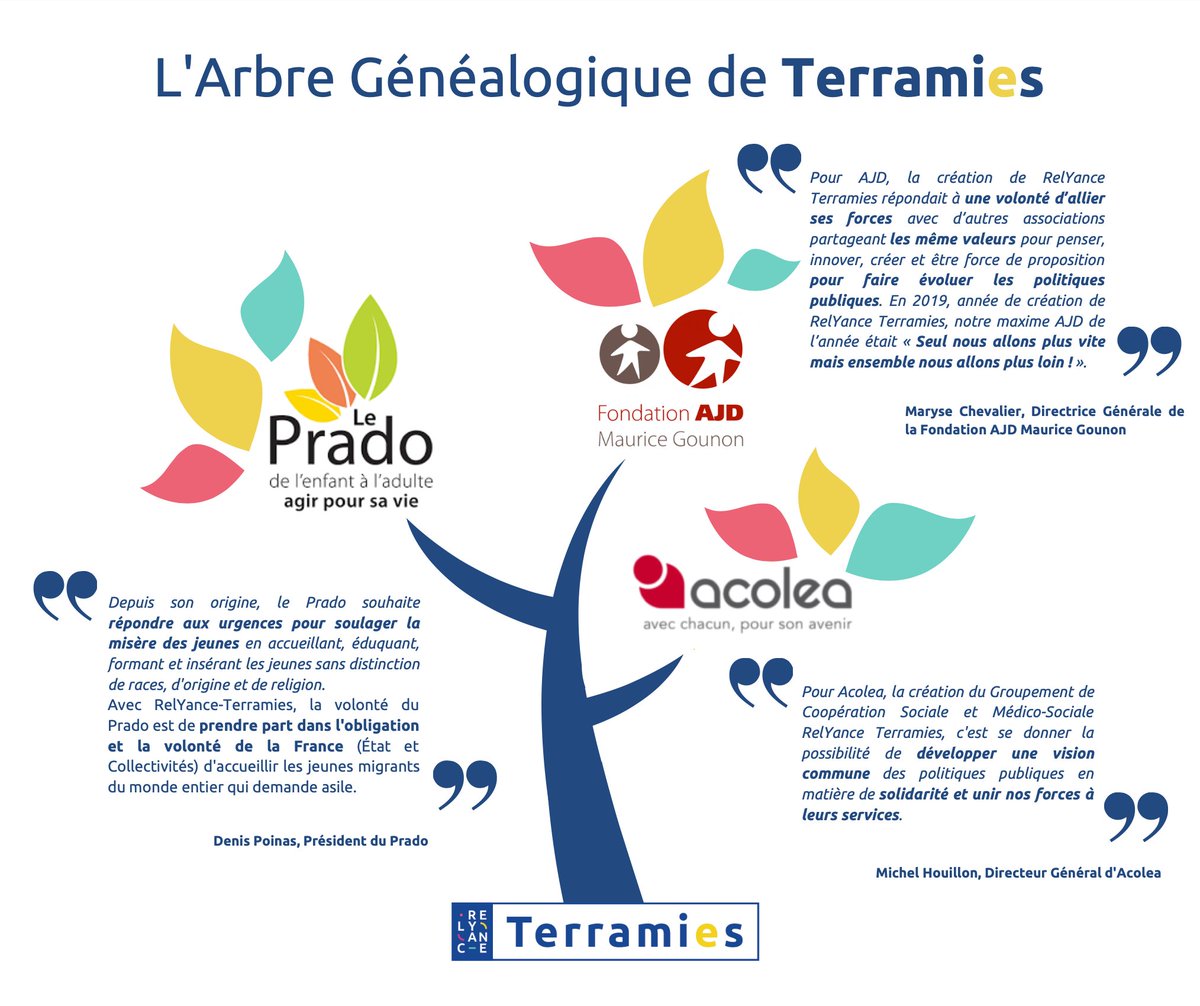 terramies's tweet photo. Aujourd’hui nous faisons la lumière sur les membres fondateurs du GCSMS RelYance Terramies : @pradoasso, @FondationAJD et Acolea. Ils nous expliquent pour quoi avoir fondé @terramies!

#terramies #ASE #MNA #RelYance #villeurbanne #lyon #ensemble #leprado #fondationAJD #acolea https://t.co/R6mtytAD50