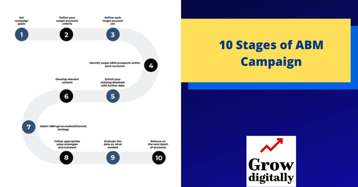 GDigitally's tweet photo. Successful ABM starts with strategy and organisational alignment, that combined with an execution of a well thought-out framework.

#abm #accountbasedmarketing #b2bmarketing #b2bsales #growdigitally https://t.co/yJXpjzPYV8