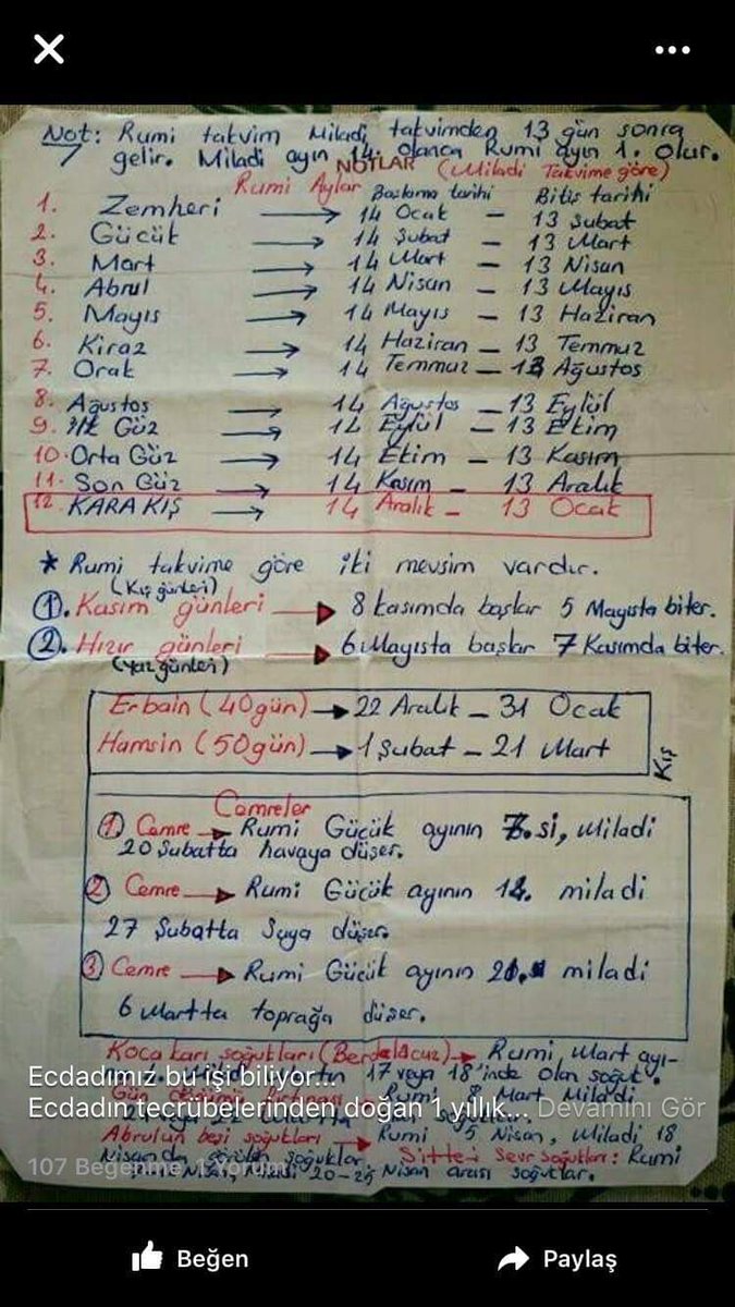 temmuz122012's tweet photo. ·

//..22 Aralıkta başlayan  ve 31 Ocak gününe kadar   40 gün devam eden erbain  zamanıdır.   Kışın en karlı, tipili ve soğuk zamanı olan bu günlere Zemheri de denir.
☃☈☃☈☃☈☃
Ayrıca Büyüklerimiz buyururki..bu süre içinde başınızı koruyacak örtü;şapka vs..ile örtünüz..// https://t.co/MAVnPDxTOM