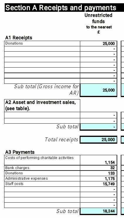 As a charity  @SussexFriends income is not negligible, considering they do zero fundraising. The nice round amounts appear to be one-off donations (presumably from trustee Ronnie Bloom).What's interesting is the £15,749 they claim as "staff costs" . . .   