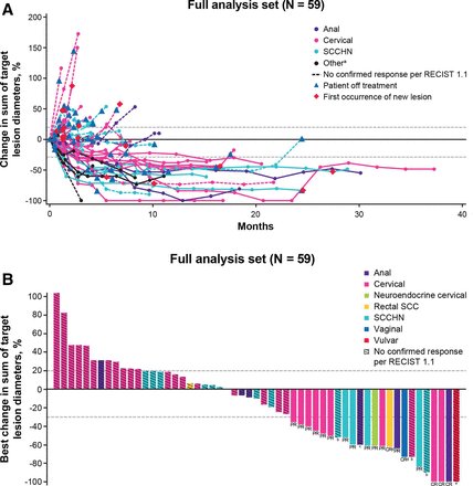 Journal for ImmunoTherapy of Cancer tweet media