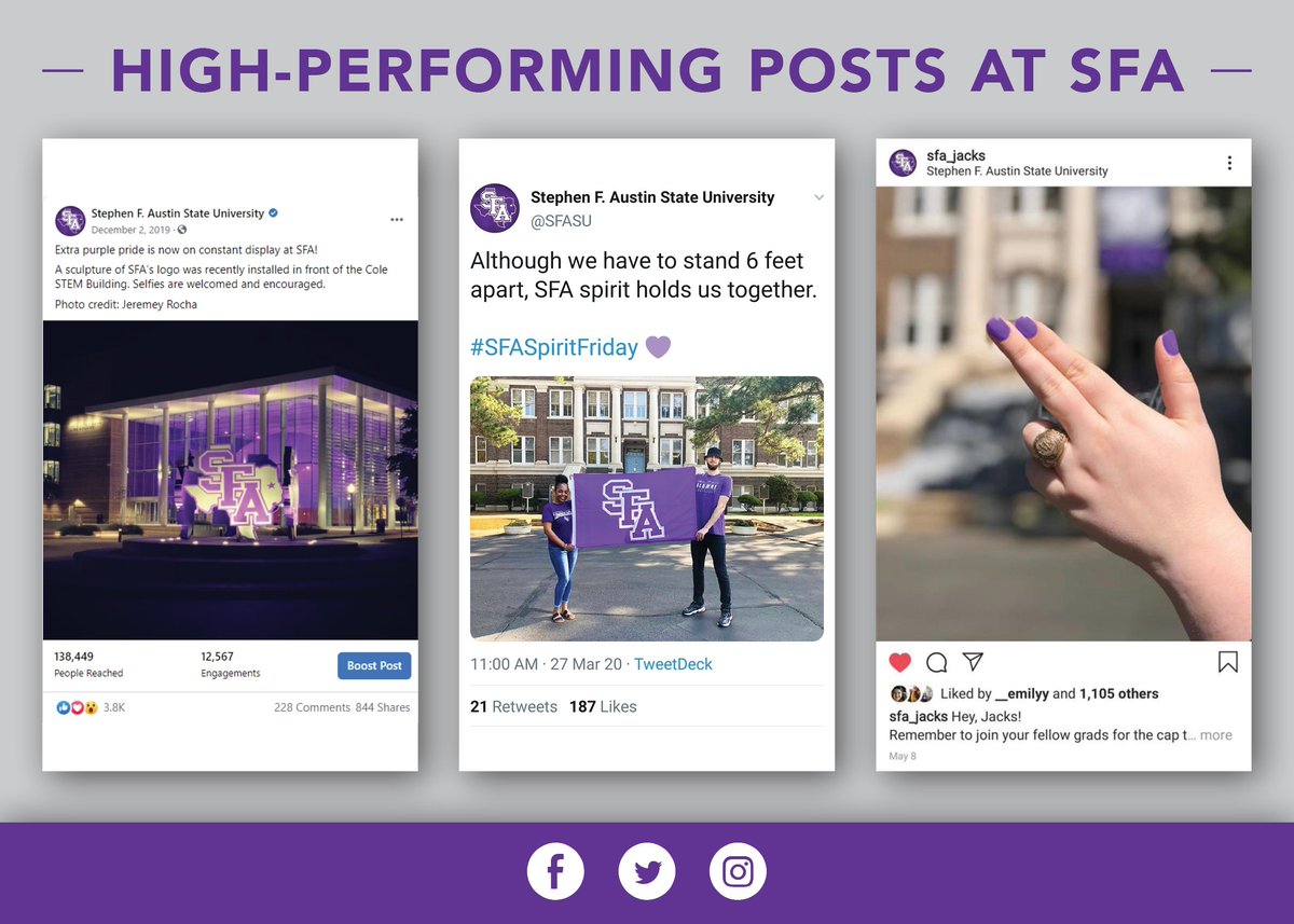 SFASU's tweet photo. We love keeping in touch with our SFA community near and far, so we were thrilled to see SFA's University Marketing Communications ranked No. 3 in Texas for social media engagement.
Which hashtag is your favorite, Jacks? #AxeEm #LumberjackPride #SFAWay
#SFA2020 https://t.co/EdpgjUQZ7Z