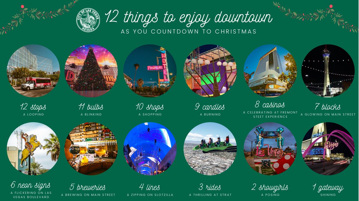 CityOfLasVegas's tweet photo. As 12 days end, what have you done?
🚌 12 #DowntownLoop stops
🎄 11 bulbs
🎁 10 Fergusons shops
🕎 9 candles
🎰 8 @fselv casinos
💡 7 Main St. blocks
✨ 6 neon signs
🍻 5 @ArtsDistrictLV breweries
🤪 4 @SlotZillaLV lines
😱 3 @stratvegas rides
👯‍♀‍ 2 showgirls
🌟 1 gateway https://t.co/5YwQySFTW4