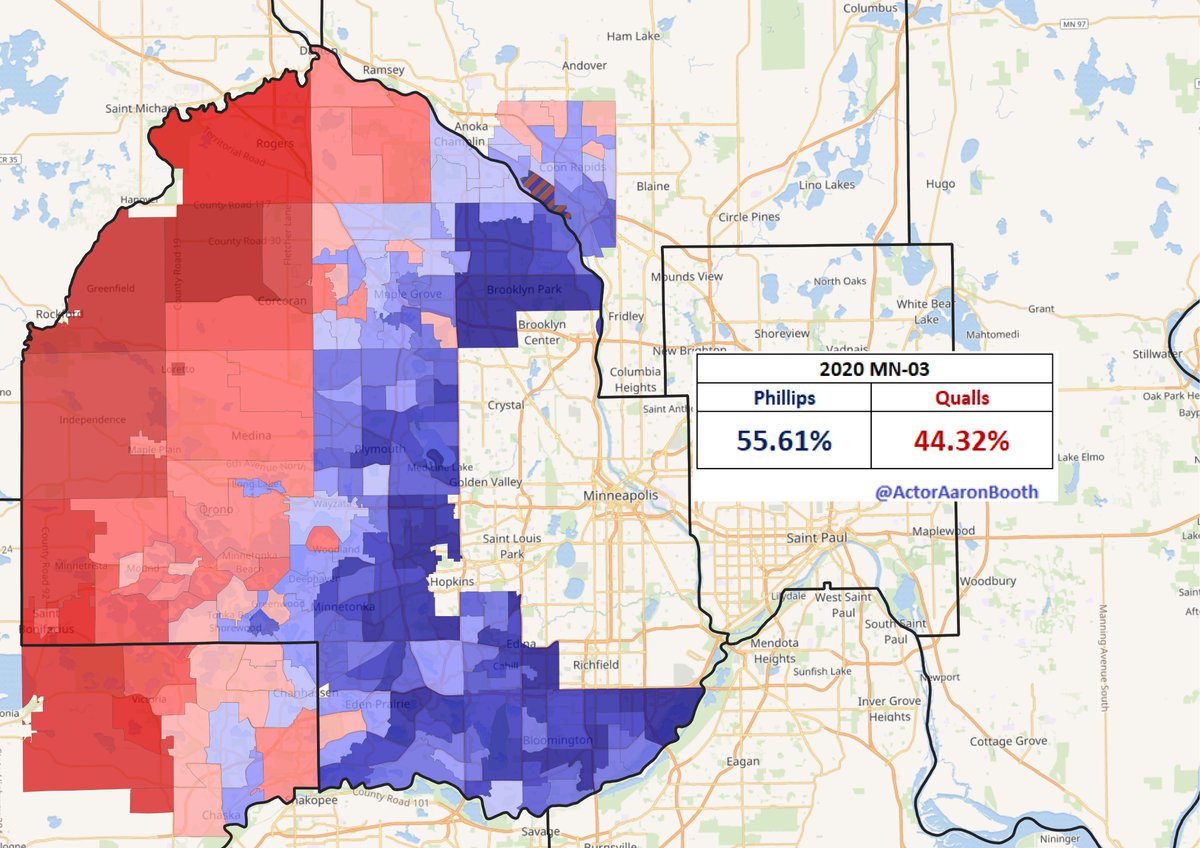 While there was some movement under the hood from 2018 to 2020,  @deanbphillips largely matched his 2018 performance in 2020. The NRCC actually spent some money to boost Qualls who spent $1.76M himself. This is a district  @Erik_Paulsen hit 62% in as recently as 2014.