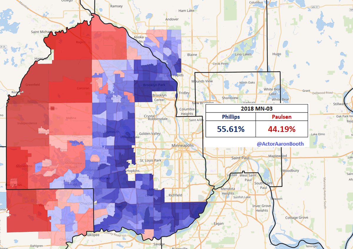 While there was some movement under the hood from 2018 to 2020,  @deanbphillips largely matched his 2018 performance in 2020. The NRCC actually spent some money to boost Qualls who spent $1.76M himself. This is a district  @Erik_Paulsen hit 62% in as recently as 2014.