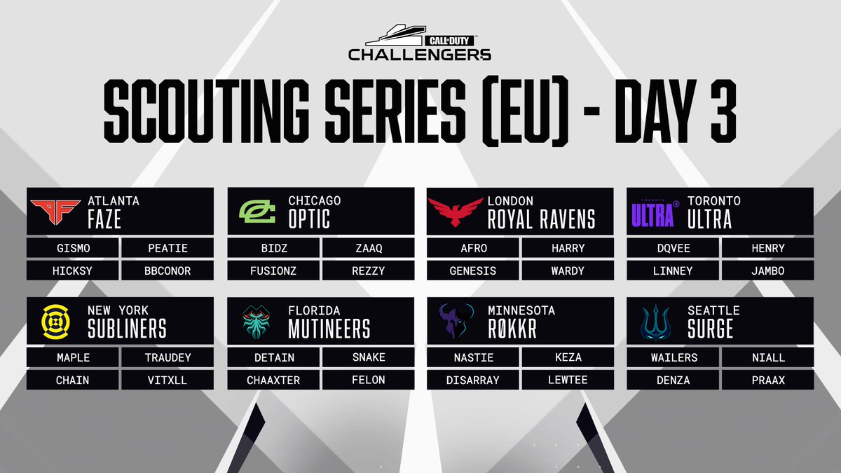 LaFranquiciaCOD's tweet photo. ¡Estos son los equipos drafteados en el DÍA 3️⃣ de #ScoutingSeries!

En esta imagen oficial, ningún jugador español seleccionado 🇪🇦

(📸 @CODLeague) https://t.co/QlQEfihXWw