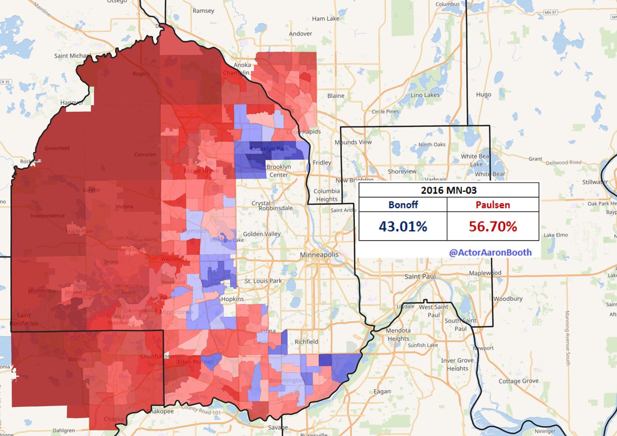 While there was some movement under the hood from 2018 to 2020,  @deanbphillips largely matched his 2018 performance in 2020. The NRCC actually spent some money to boost Qualls who spent $1.76M himself. This is a district  @Erik_Paulsen hit 62% in as recently as 2014.